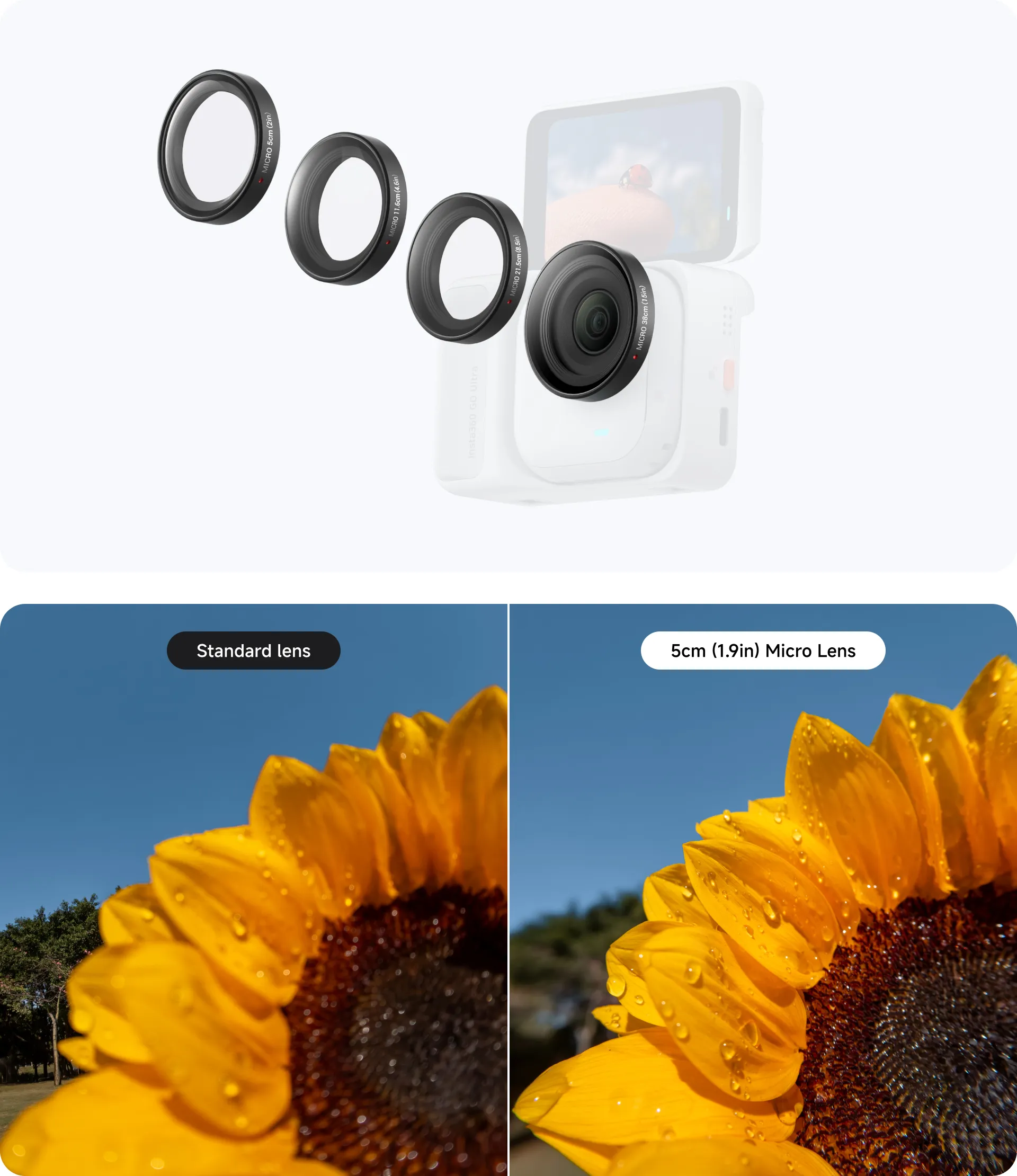 Micro Lens Kit