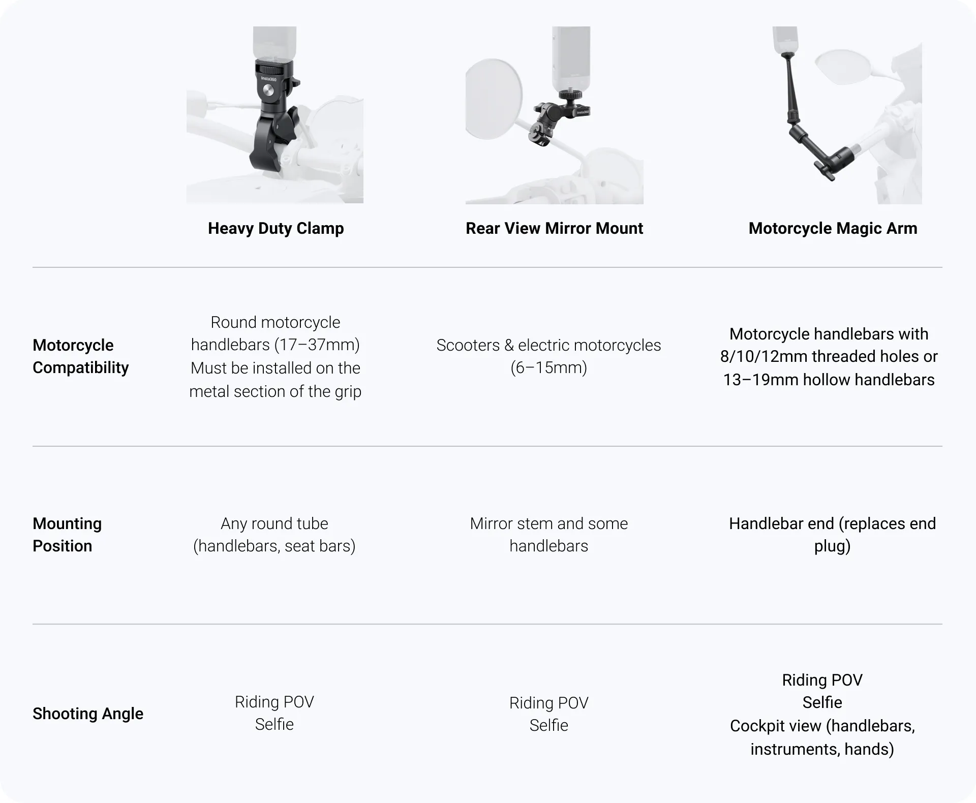 Which Handlebar Mount Should You Choose?