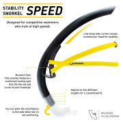 Finis Snorkel Stability Speed - negru